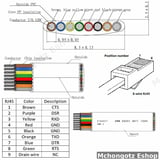 USB to RJ45 Console Cable 1.8M | Network Configuration Cable Price in Tanzania - image 7