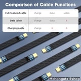 USB4 Type C to Type C Cable 0.14M | 240W PD | 40Gbps | 8K 60Hz Price in Tanzania - image 7