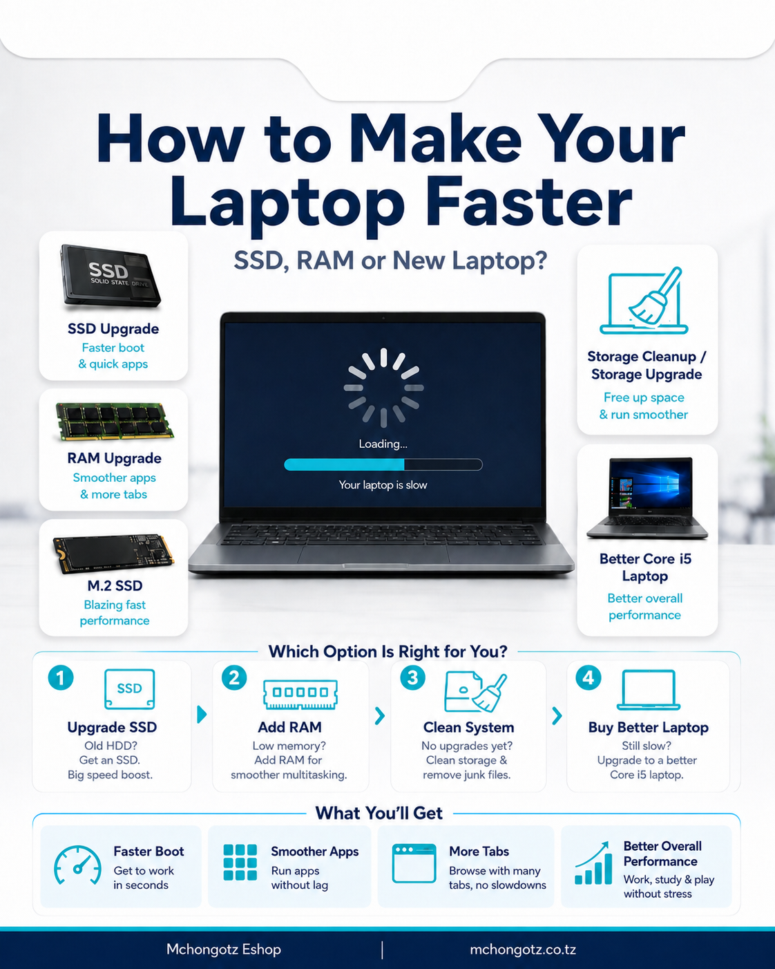 How to Make Your Laptop Faster in Tanzania 2026: SSD, RAM or New Laptop?