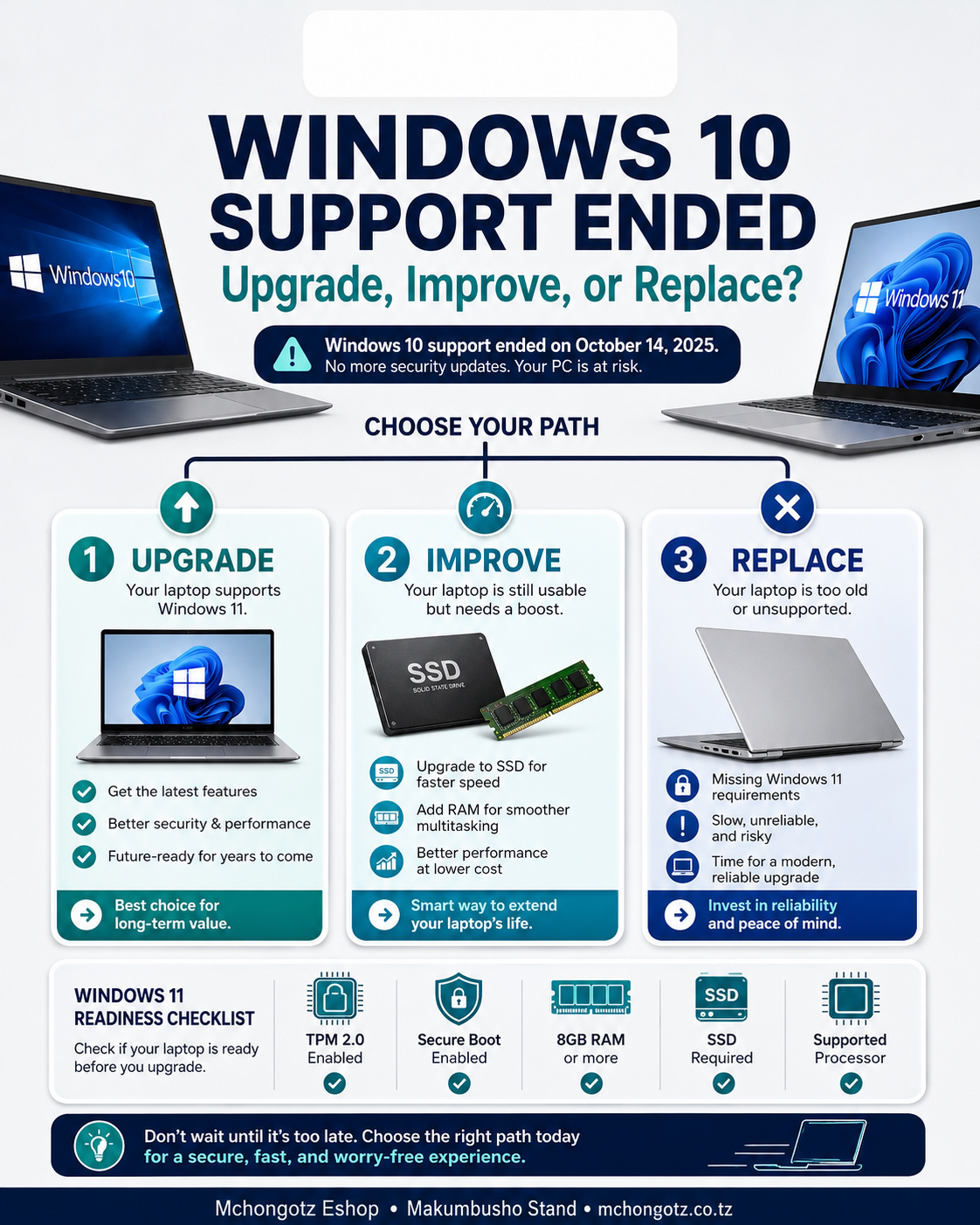 Laptop Slow at Work? 5 Signs You Need SSD, RAM or a Better Office Laptop