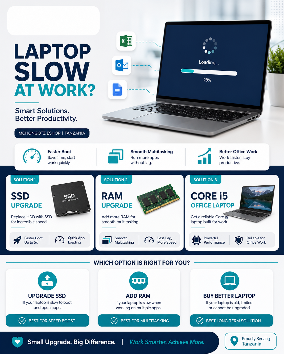 Laptop Slow at Work? 5 Signs You Need SSD, RAM or a Better Office Laptop