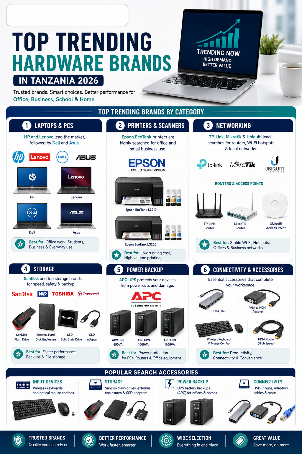 Top Trending Computer Hardware Brands in Tanzania 2026: What Office Buyers Should Choose