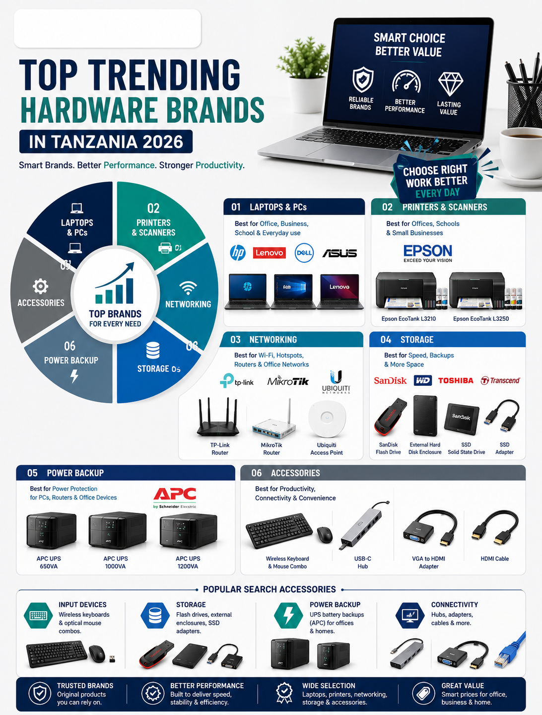 Top Trending Computer Hardware Brands in Tanzania 2026: What Office Buyers Should Choose