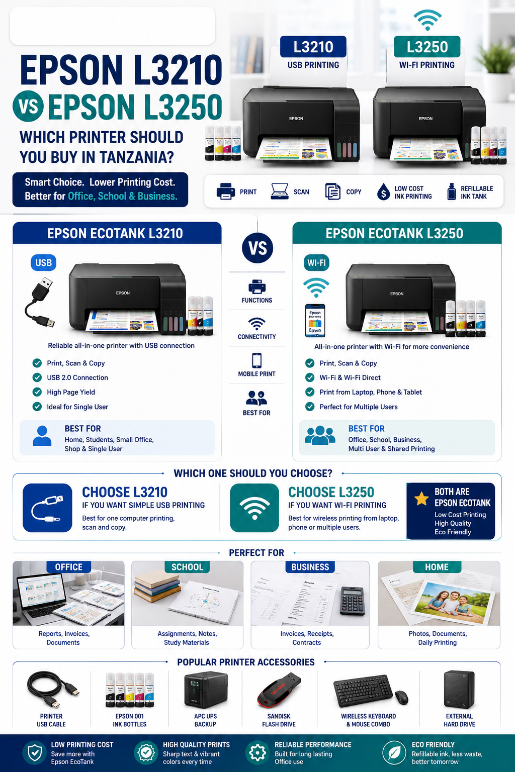Epson L3210 vs Epson L3250 in Tanzania: Which Printer Should You Buy for Office or Business?