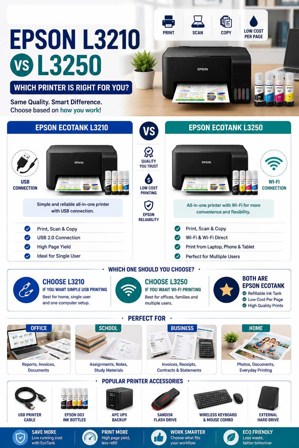 Epson L3210 vs Epson L3250 in Tanzania: Which Printer Should You Buy for Office or Business?