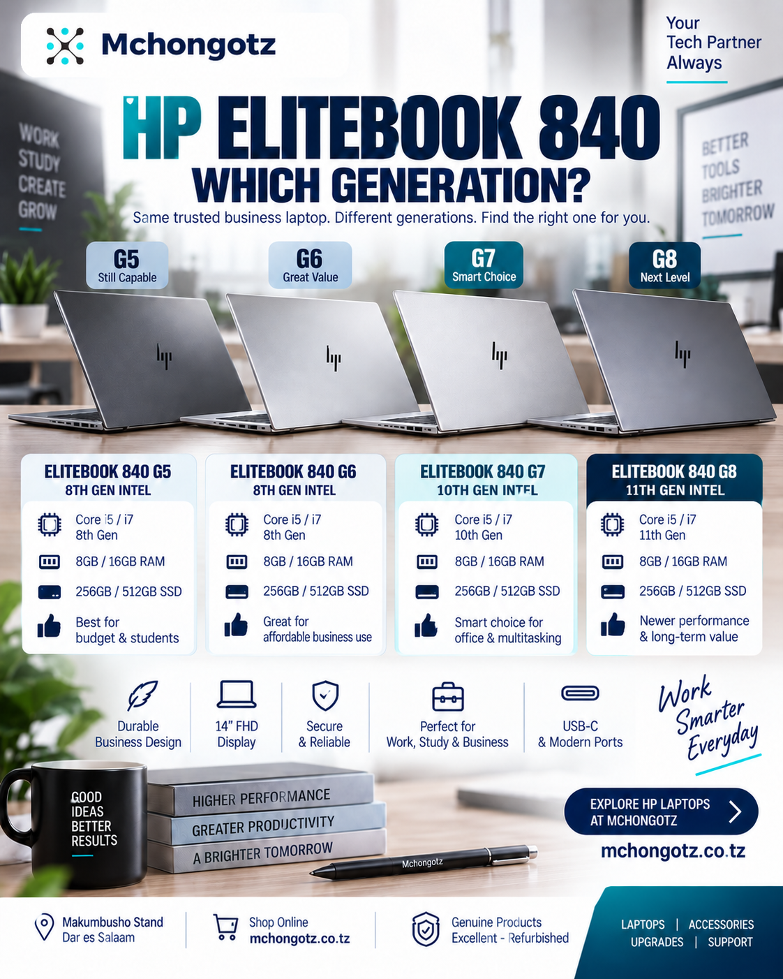 HP EliteBook 840 Price in Tanzania 2026: G5 vs G6 vs G7 vs G8 — Which One Should You Buy?
