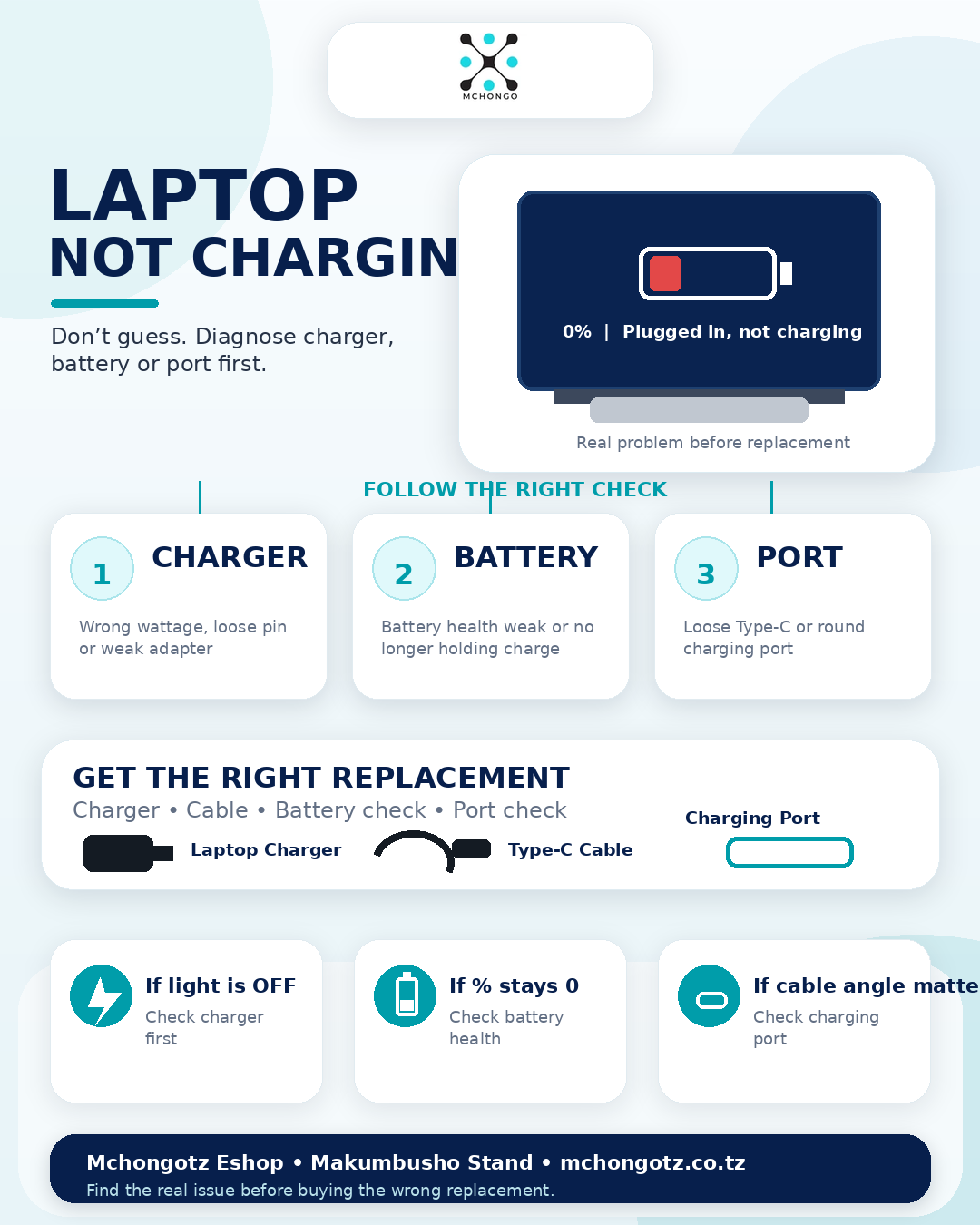 Laptop Not Charging? How to Know If the Problem Is Charger, Battery or Charging Port
