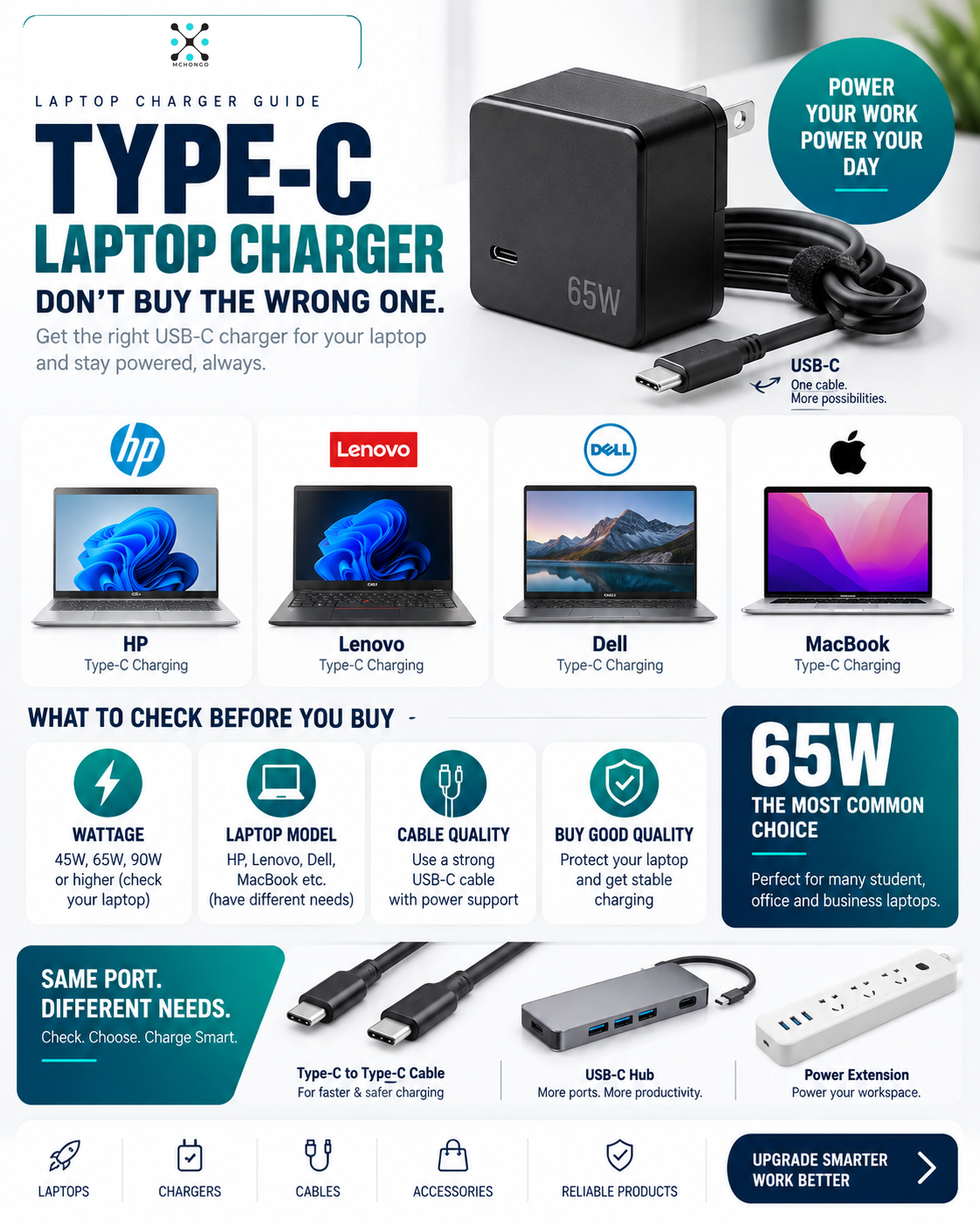 Type-C Laptop Charger in Tanzania 2026: Don’t Buy the Wrong USB-C Charger