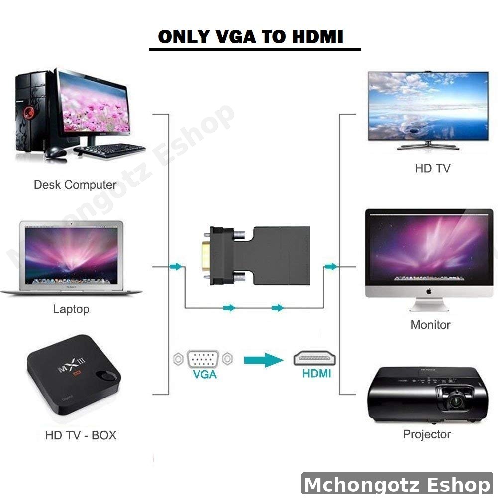 VGA to HDMI Adapter with Audio Output (1080P)