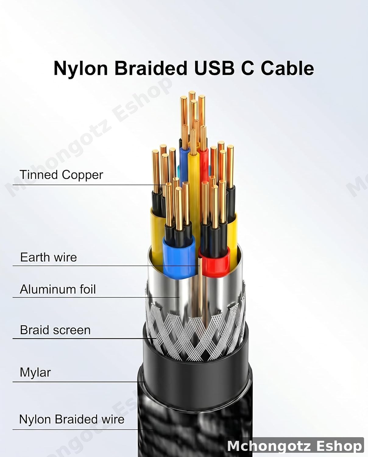 usb c | type c to type c cable 2M 240W black braided fast charging - image 4