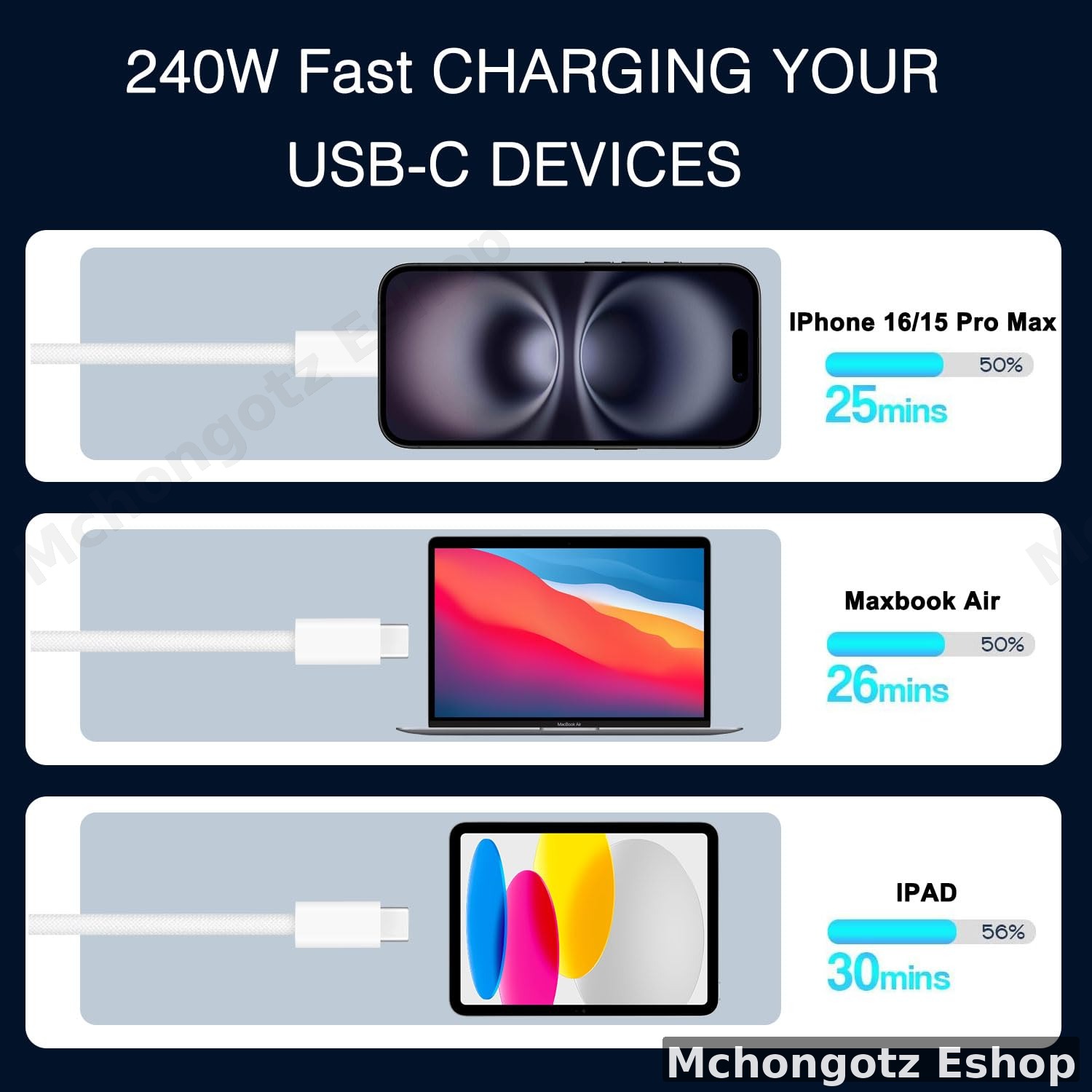 usb c | type c to type c cable 2M 240W white braided fast charging - image 7